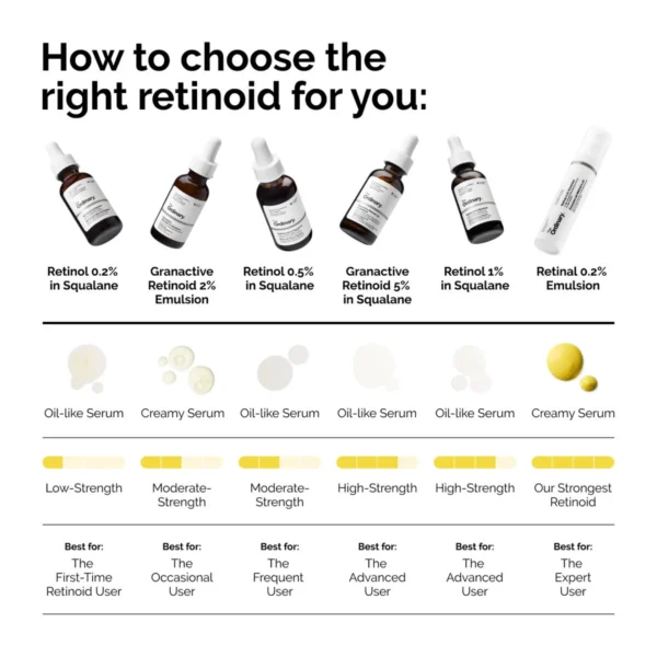 The Ordinary Retinol 0.5% in Squalane - Image 2